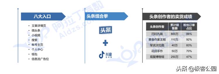 小程序的双十一,第二个双十一小程序