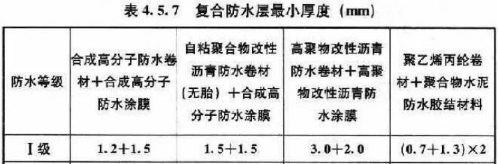 瓦屋面与垂直墙面防水处理,瓦屋面防水施工教程