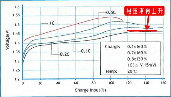充电宝电路板电池拆解,24v锂电充电器拆解
