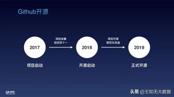 开源背后|面对端侧推理引擎的挑战，阿里工程师如何应对？