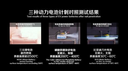 刀片电池和麒麟电池设计区别,刀片电池和麒麟电池哪个更安全