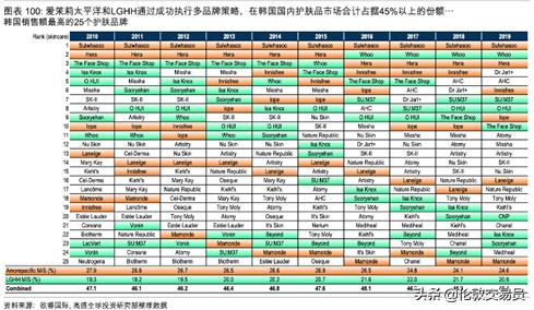 谁才是真正的口罩龙头,谁才是真正的ai龙头