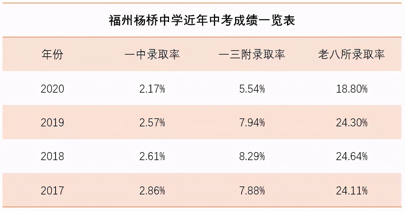 福州11中初中部好吗,福州11中初中部升学率