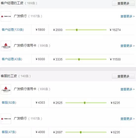 股份制银行2022利润排名,股份制银行薪资待遇