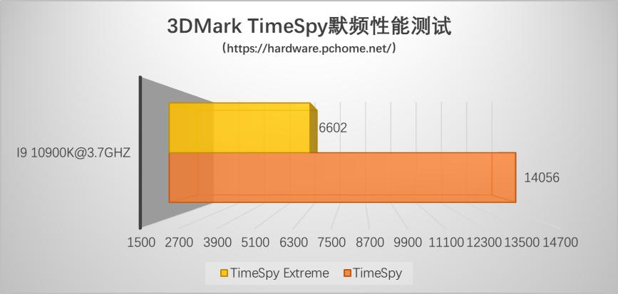 技嘉z490aorusultra评测,技嘉z490aorusmaster与gaming对比