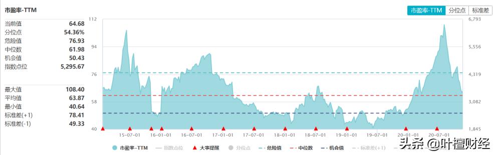 中国医药股票还有上涨的趋势吗,股市医药股还有机会么