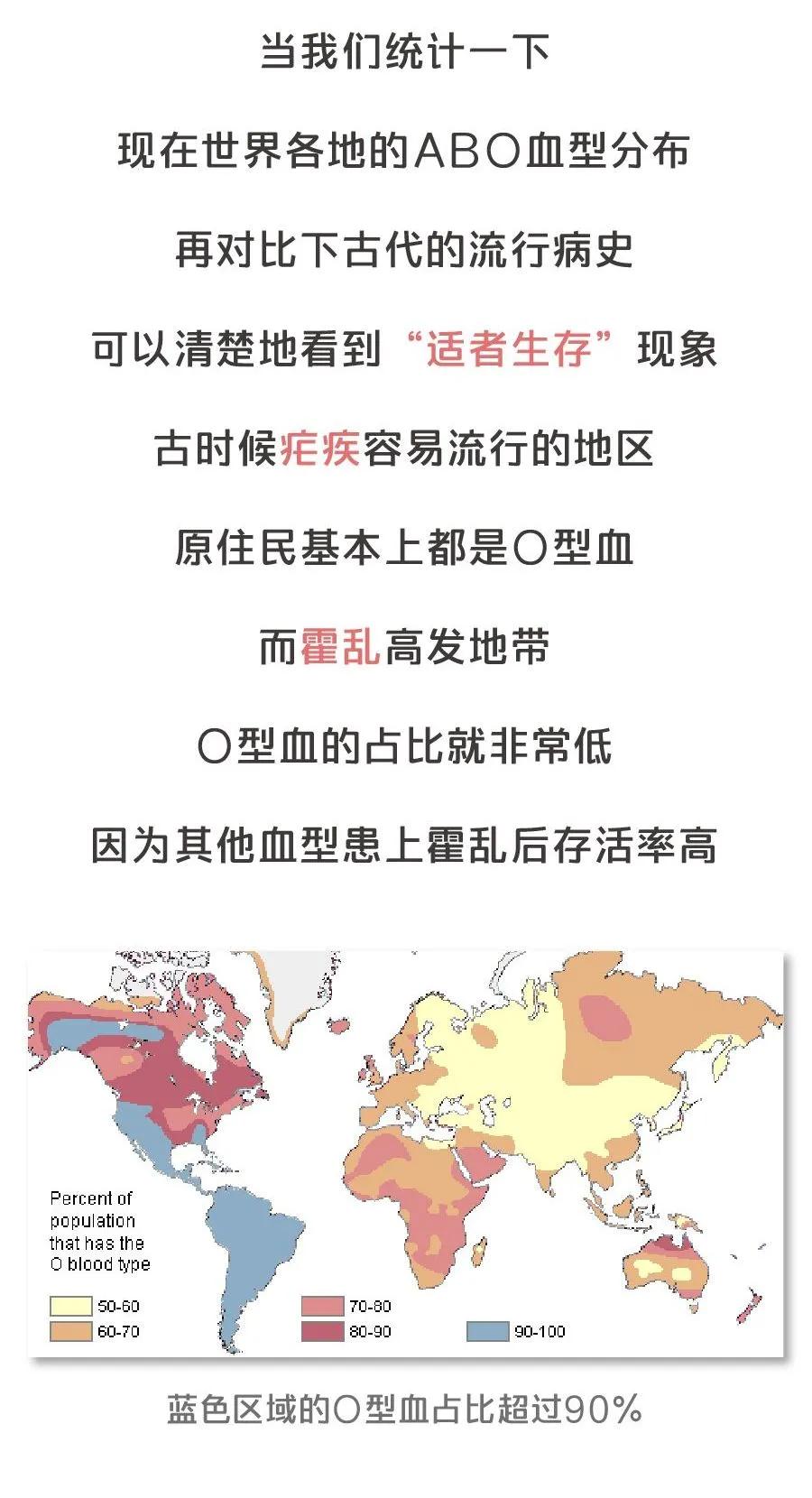 新冠病毒对血型有什么倾向,哪个血型最不容易感染新冠病毒