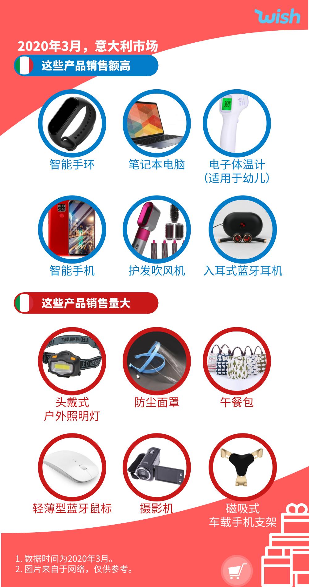 新晋TOP5:除了口罩,欧洲还有什么值得卖?