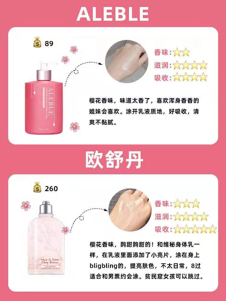 8款网红身体乳大PK,火的不一定好用