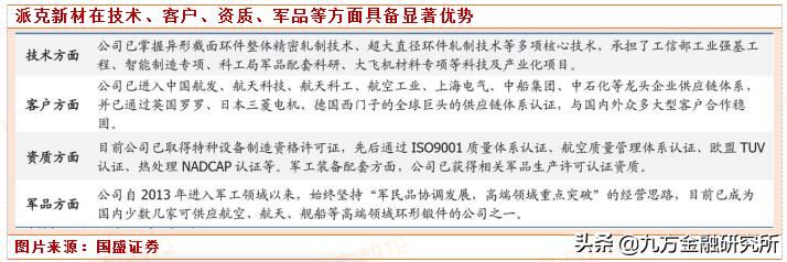 专精特新小巨人板块,专精特新小巨人企业融资的难点