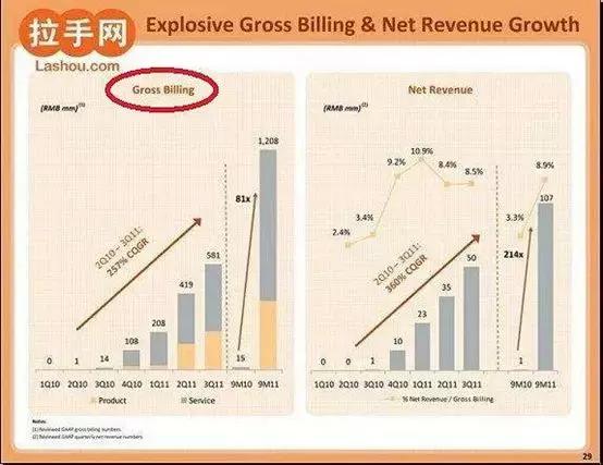 路演ppt制作核心思路,如何制作一个路演ppt