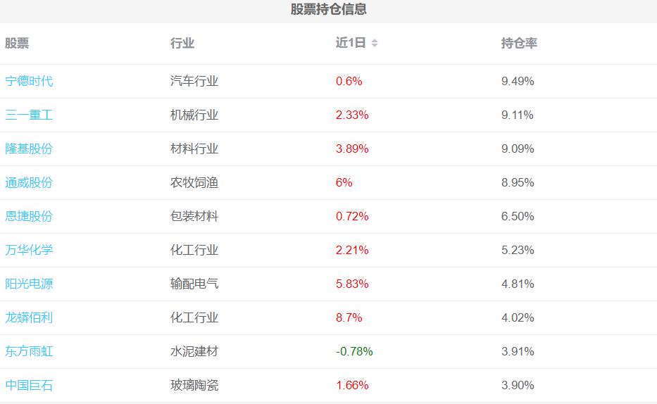李游基金经理,创金合信基金李游