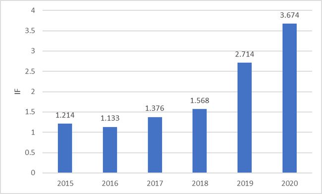 ssci和scie哪个好,ssci和sci双检索期刊是什么意思