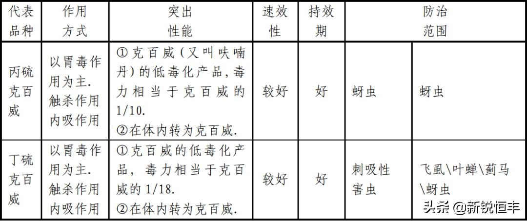 杀虫剂基础知识,杀虫剂的利大于弊有哪些资料