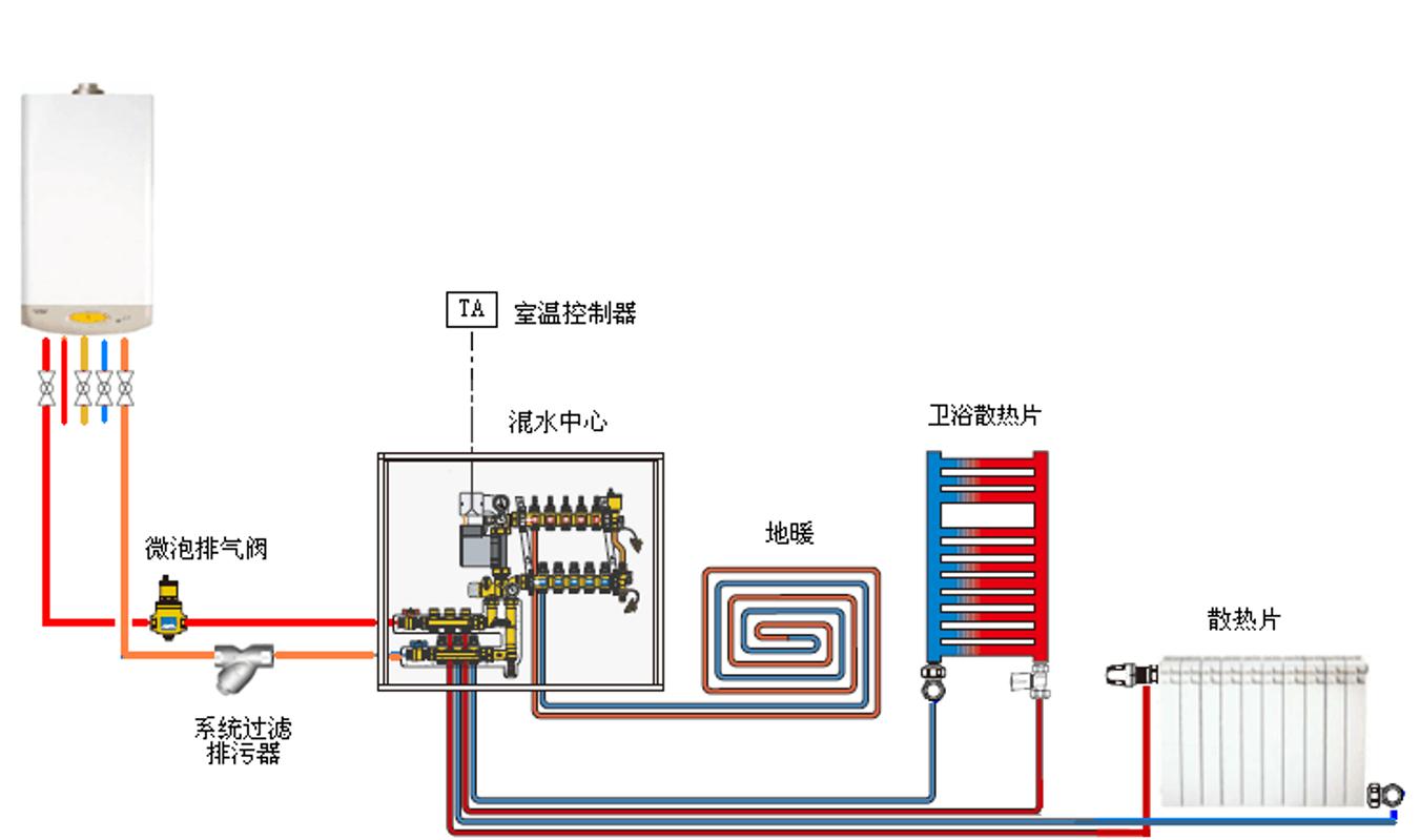 电地暖与水地暖对比,水地暖和电地暖的介绍