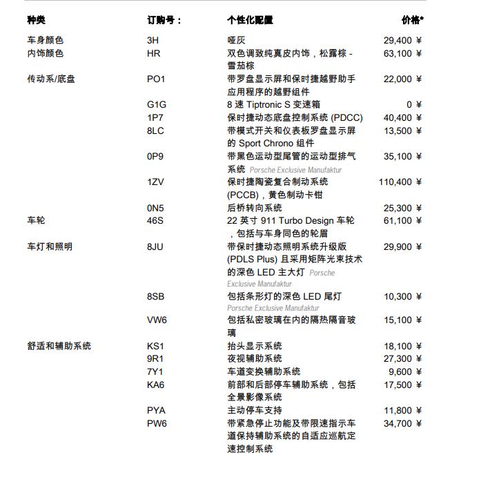 保时捷cayenne落地价,一辆保时捷多少钱抖音