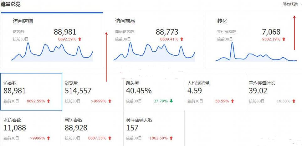 淘宝直通车如何查看智能投放人群,淘宝直通车基础属性人群怎么开