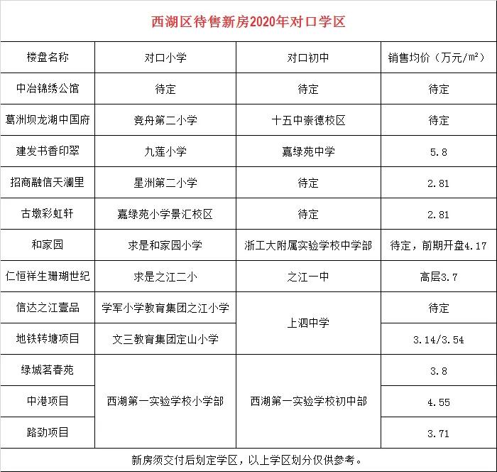 西湖区重点小学学区房,为什么西湖区学区好