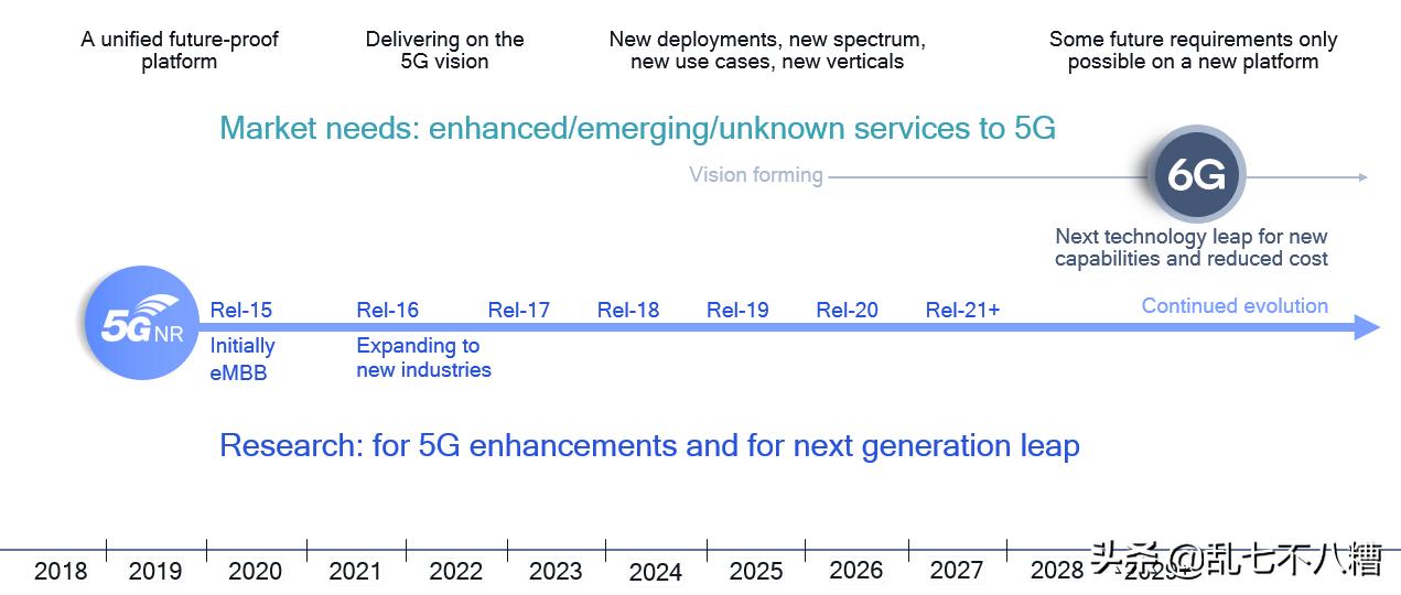 3分钟快速了解5g,八分钟了解5g