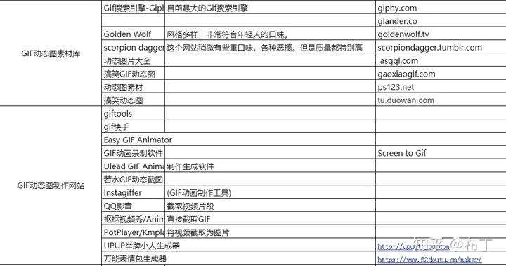 新媒体运营需要学习哪些,新媒体运营需要学习哪些技能