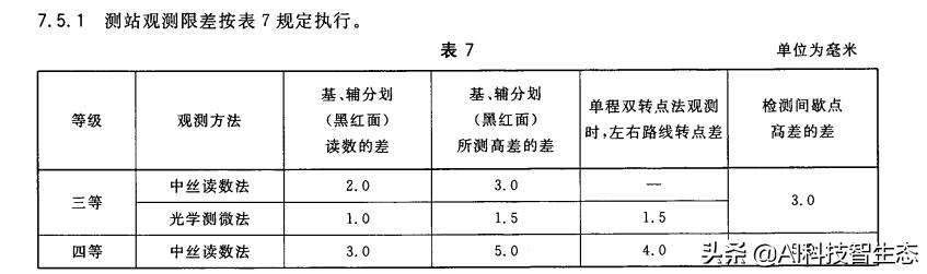 国家三四等水准测量规范最新编号,三四等闭合水准测量成果计算表