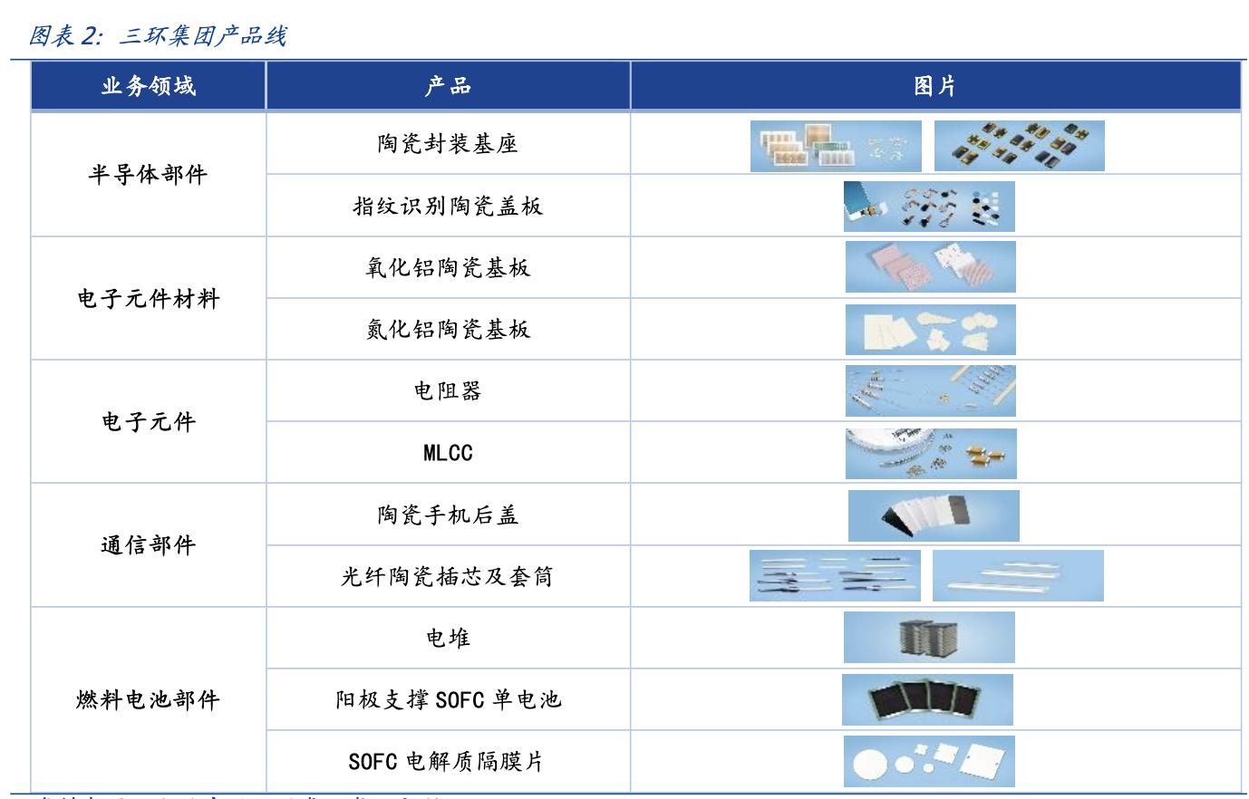 娣卞害瑙ｆ瀽涓夌幆闆嗗洟,涓夌幆闆嗗洟2022