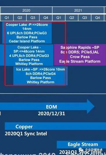 看不懂的性能和寿命?IntelOptane持久内存200、LGA4189杂谈