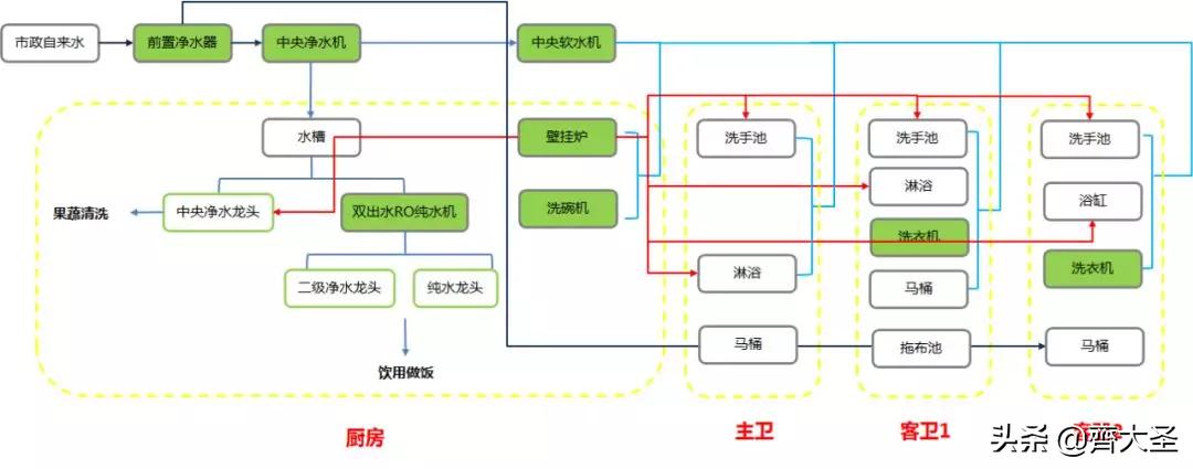 双十一买什么电器好,双十一买家具家电