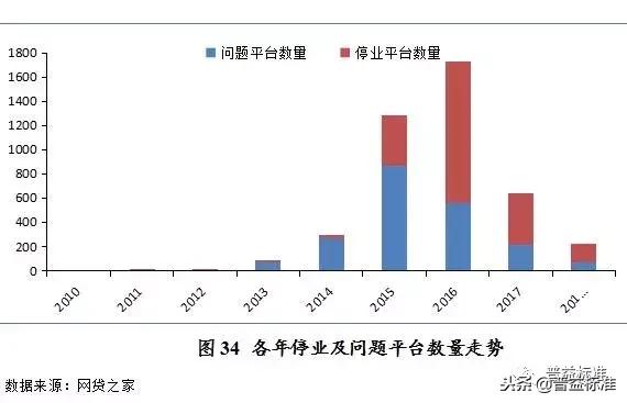 互联网金融风险与对策参考文献,互联网金融就业方向及前景