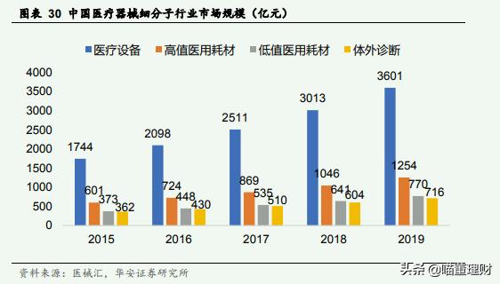 迈瑞医疗是龙头吗,迈瑞医疗中国医疗器械龙头老大