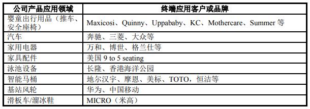 奇德新材料有限公司主营,奇德新材产品