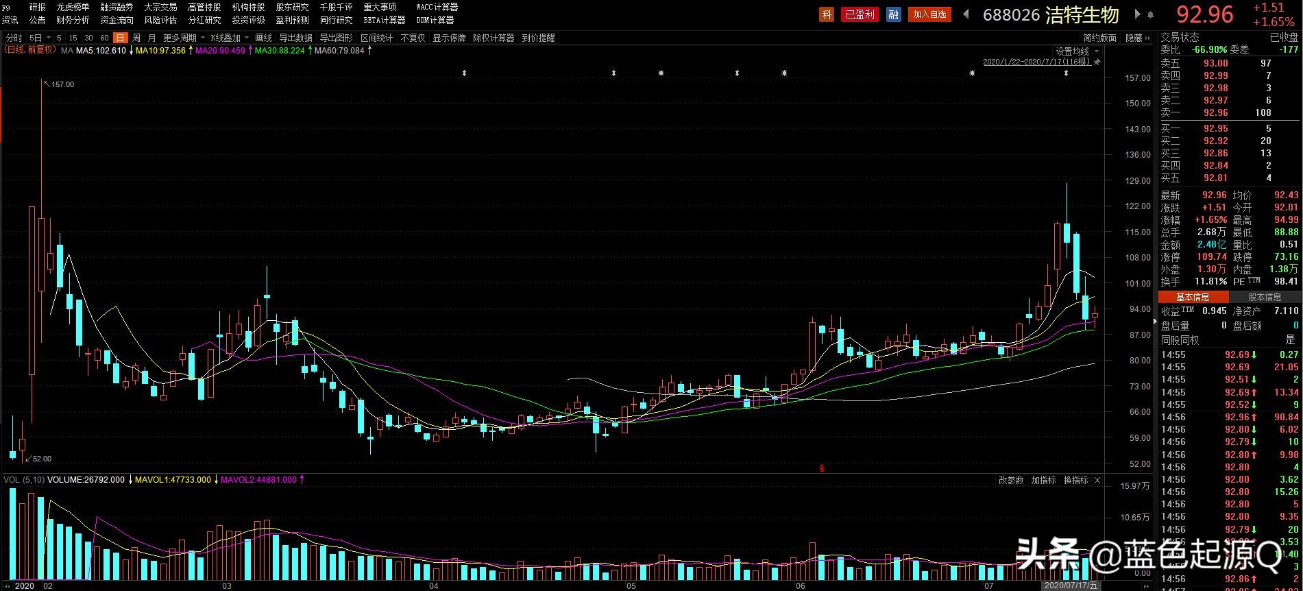 洁特生物未来走势,疫情刚需产品