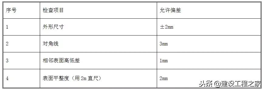 铝模板5天一层施工流程,万科铝模板施工视频