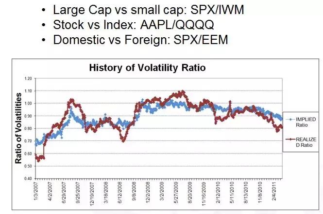 股指期权实战技巧和方法,最新沪深300期权实战案例
