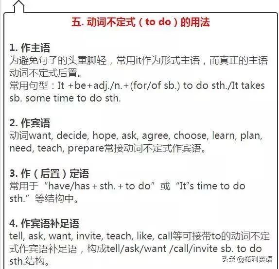 2021初中9科重点知识挂图,初中9科知识点挂图36张