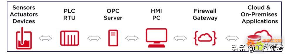 褰憸婕旇plc,褰憸