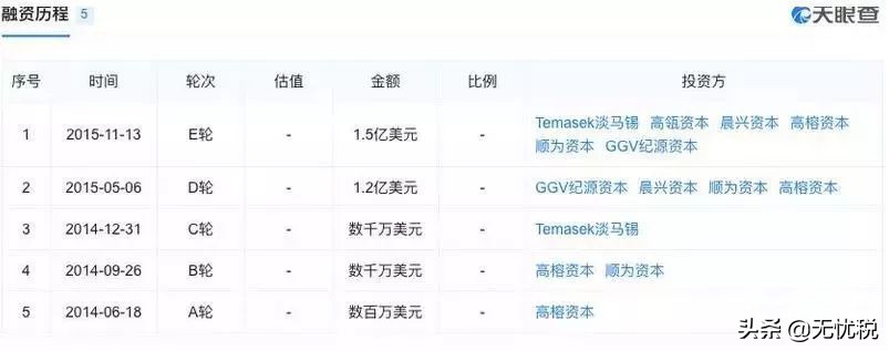 再见!爱屋吉屋官网、APP停止运营!又一明星企业陨落!