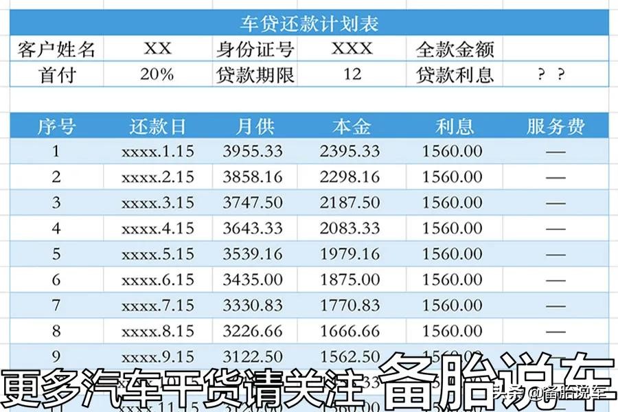 卖车付全款为什么还要加钱,按揭买车贷款要注意哪些事项