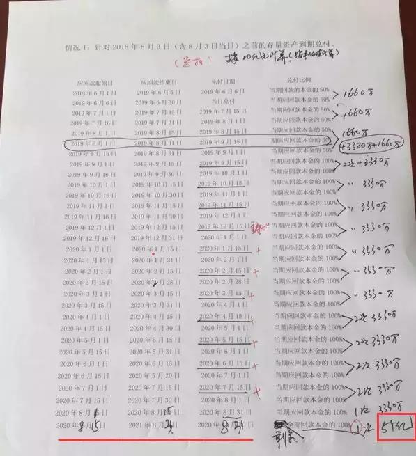 妙优车优惠活动靠谱吗,妙优车资本迷局揭秘