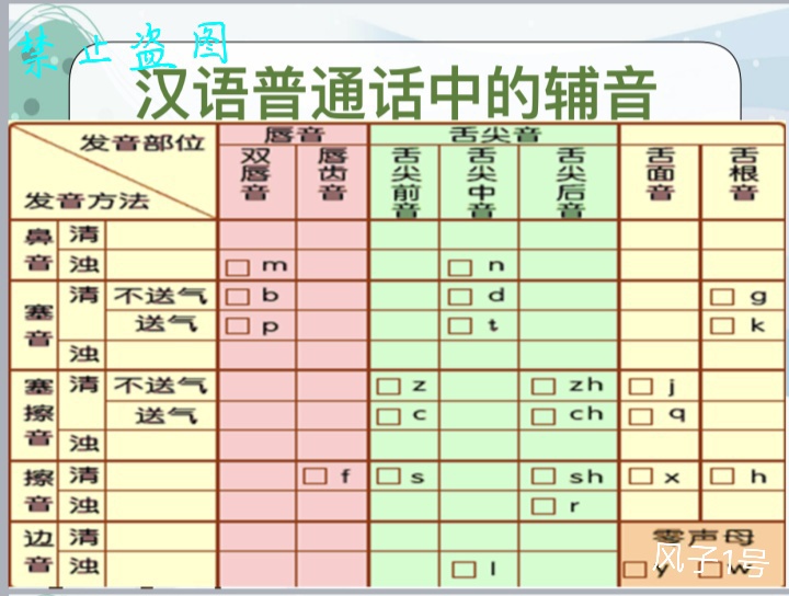 南方人怎样说好普通话,怎样快速练习说好普通话
