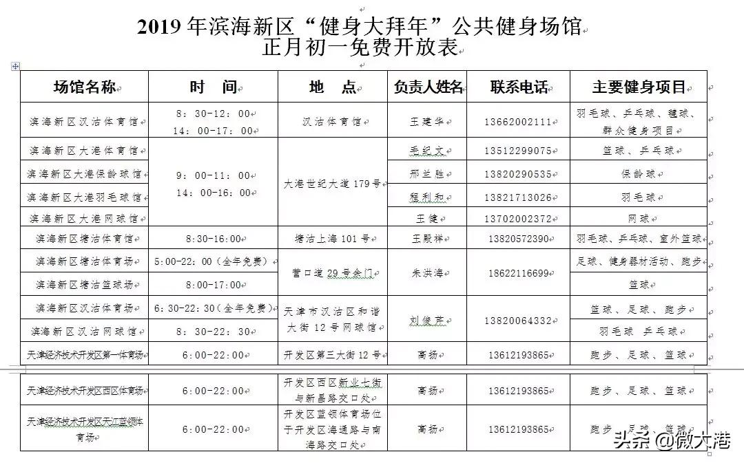 江苏盐城滨海体育馆开放了吗,滨海新区体育馆推荐