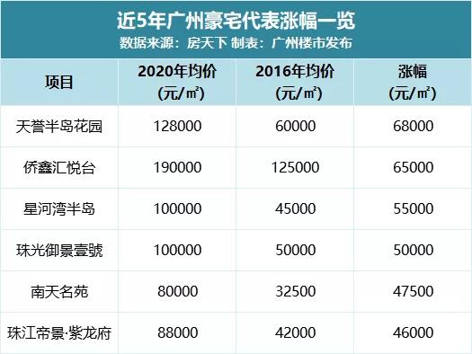 距江25米！全南向！10年等待，全国TOP1再刷记录