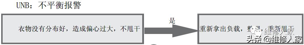 海尔洗衣机售后服务配件,乌鲁木齐海尔洗衣机售后服务电话