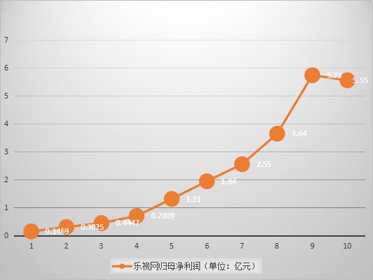 贾跃亭事迹,贾跃亭一生的格局