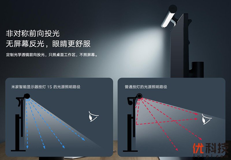 米家智能显示器挂灯1s,米家挂灯1s和yeelight的区别