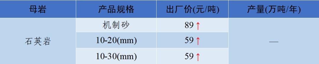 四川砂石价格表查询,现在四川砂石价格表