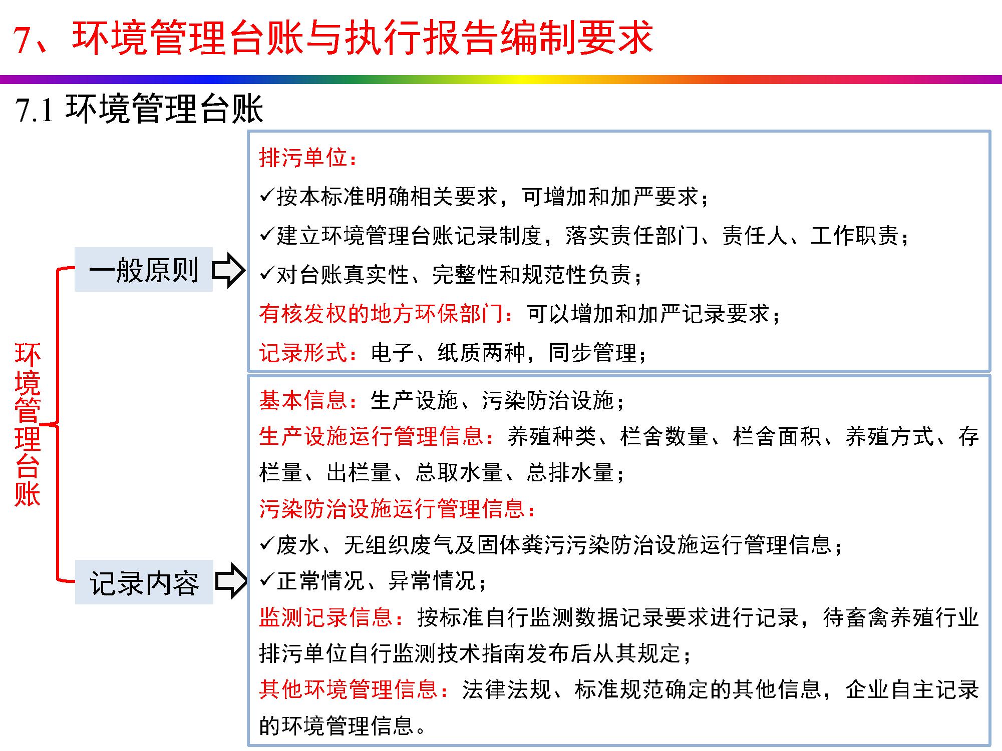 畜牧养殖排污许可证怎么办理,养殖场排污许可证办理流程