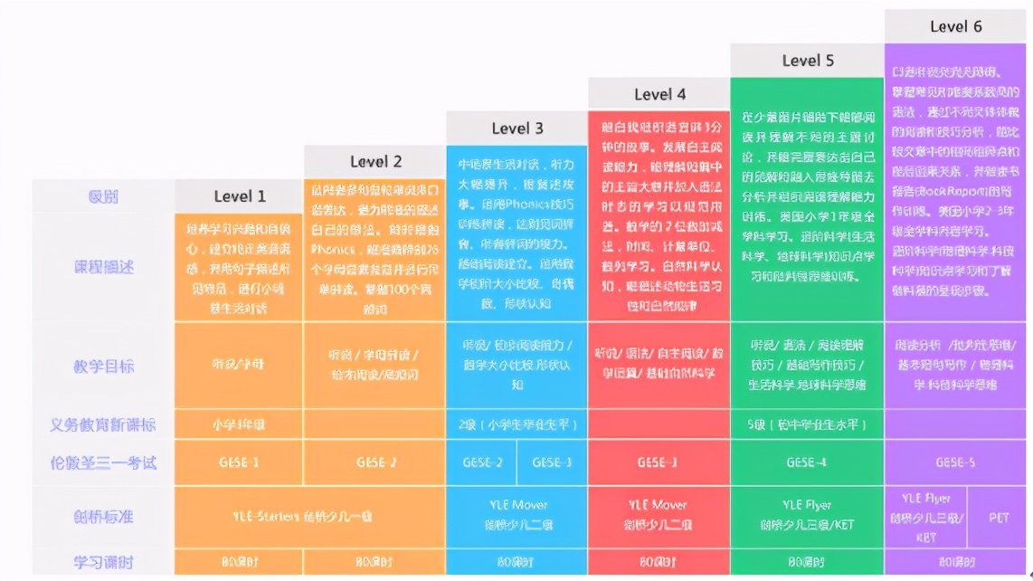 线上英语哪个机构性价比高,哪家线上英语比较好用