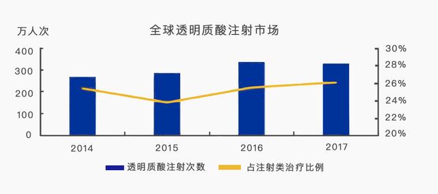 美容院玻尿酸揭秘,医学美容注射玻尿酸
