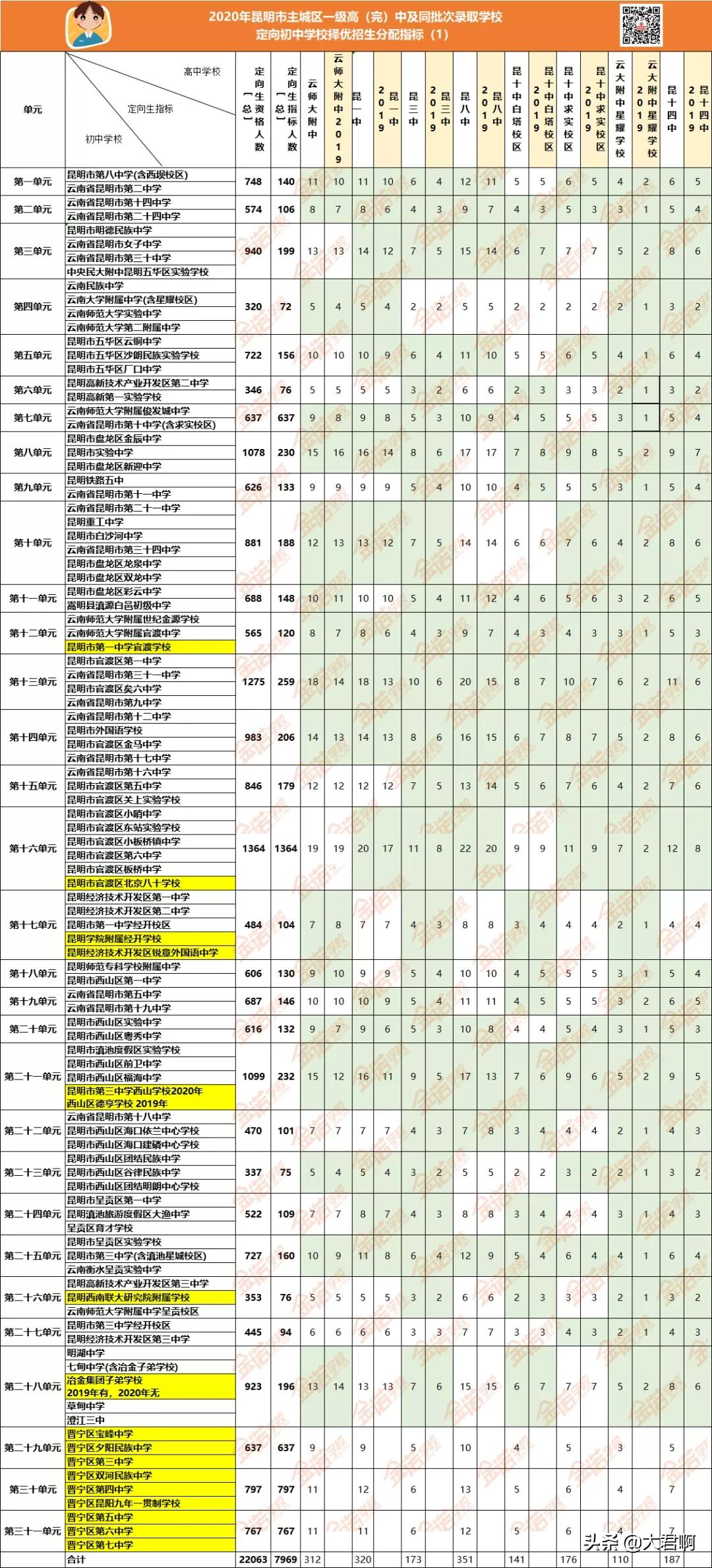 西安2020年中考定向生分配名单,填报中考中的定向生是什么意思
